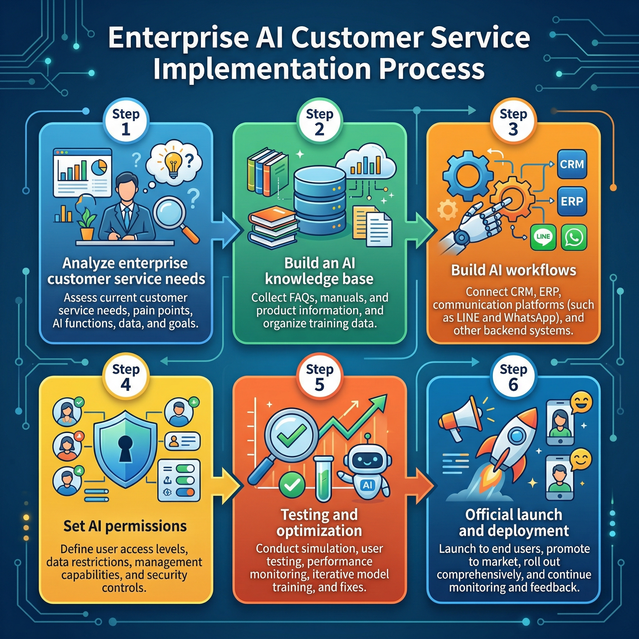 AI Chatbot